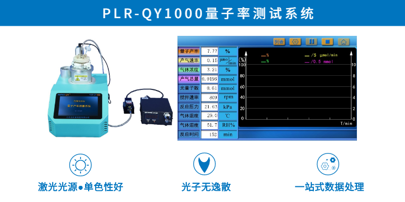 Figure 4. PLR-QY1000 photocatalytic quantum yield measurement system (left) and system interface (right).jpg