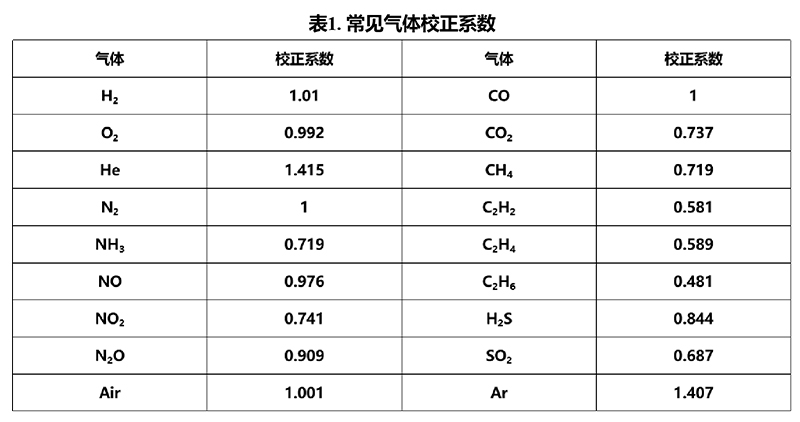 Table for Controlling Gas Flow Rate in Flowing Phase Reaction Experiments.jpg