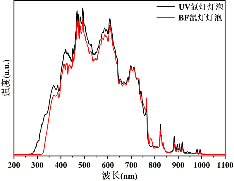 冷反射-BF&UV Comparison.jpg