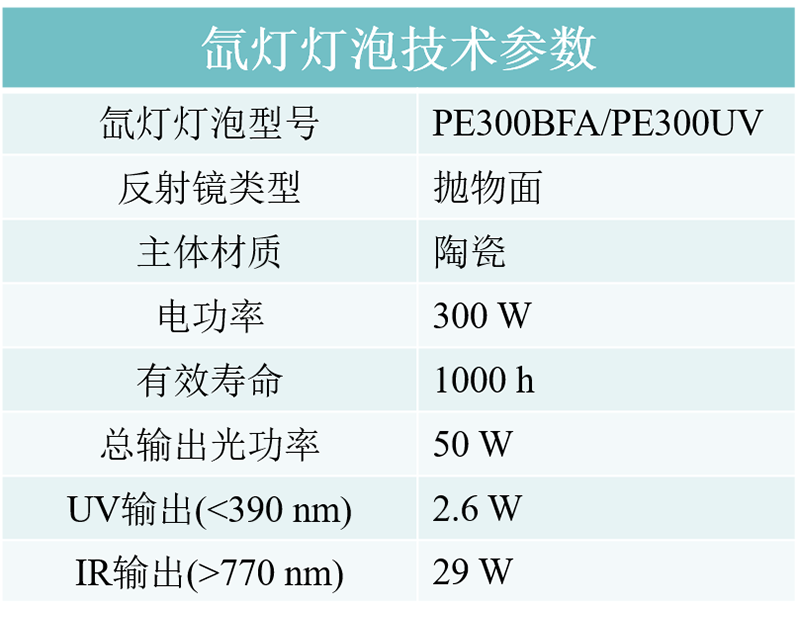 Xenon Lamp Bulb Technical Specifications.png