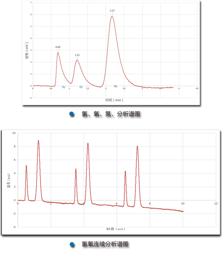 Composite Gas Analyzer 2.jpg