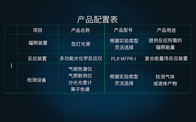 Composite Energy Field Catalysis (Photoelectric-Thermal-Pressure) Configuration Table