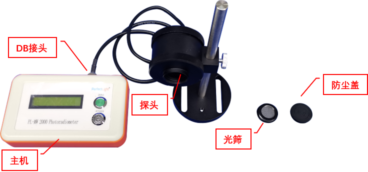 Figure 1. PL-MW2000 High-Power Light Power Meter.png