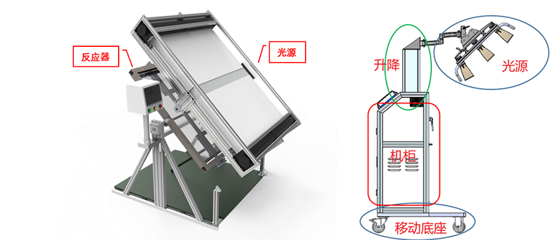 Figure 3: PLS-DPCR-1.0 Square Meter-Scale Photocatalytic Reaction Demonstration Equipment and PLS PGL-O1000 LED Large-Area Irradiation Light Source Schematic