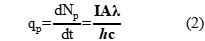 Quantum Yield in Photocatalysis.jpg