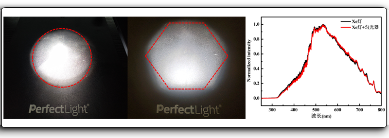 PLS-SXE 300D Xenon Lamp Source Output Light Spot and Light Spot Shape and Spectrum Comparison After Installing PLS-LA320A Uniform Illuminator.png