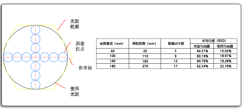 Measurement Data Point Selection Diagram.png