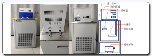 Low-Temperature Constant Temperature Bath Exterior and Schematic Diagram.png