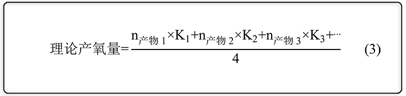 CO₂ reduction to various products and corresponding electrode reactions 3.png