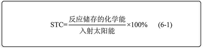 CO₂ reduction to various products and corresponding electrode reactions 6-1.png