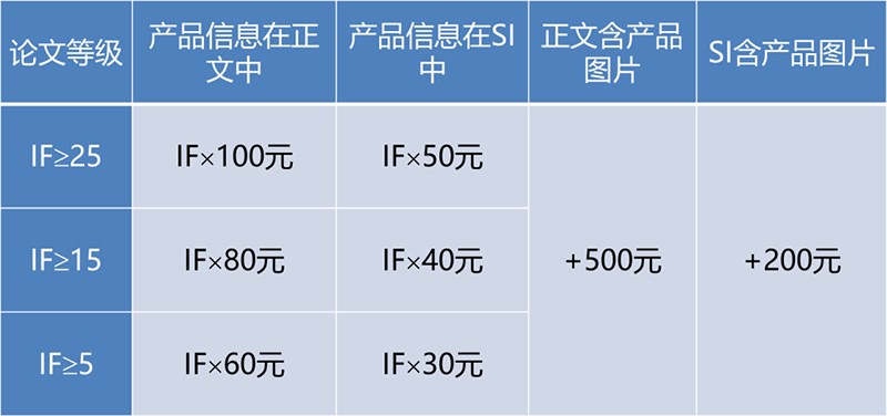 Perfectlight Technology 2022 Paper Reward Program.png