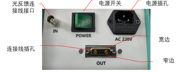 Microsolar 300 Xenon Lamp Light Source, PLS-SXE300D 300D Xenon Lamp Light Source Rear Panel Schematic.png