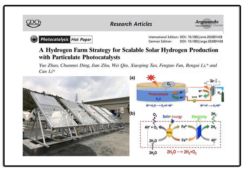 Academician Li Can's Hydrogen Farm Concept.png