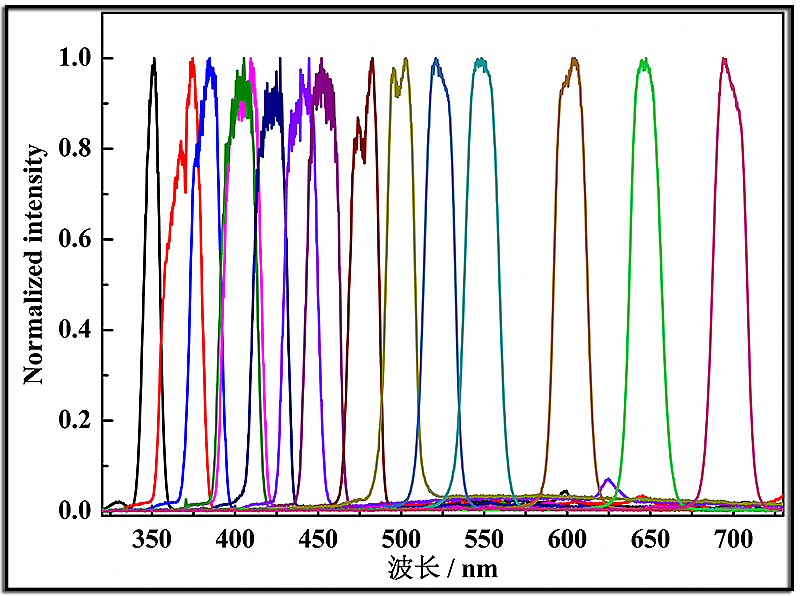 Bandpass Filter.jpg