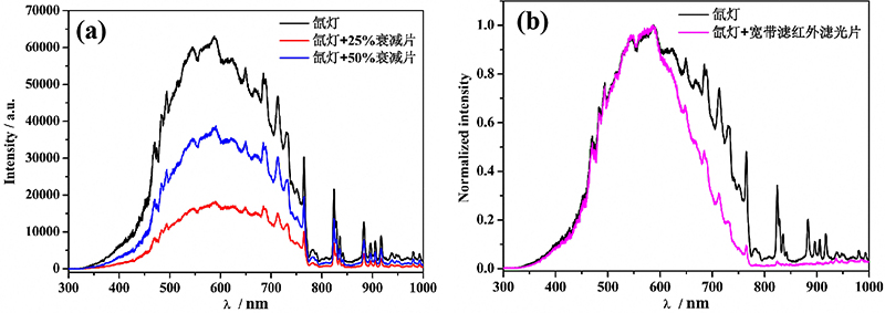 Attenuation Filters.jpg