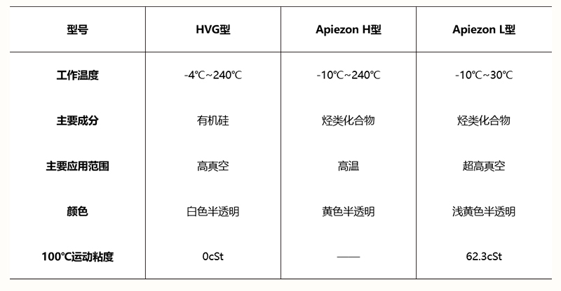 Vacuum Grease Chart.jpg