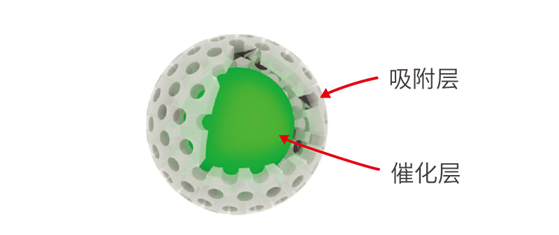 Adsorption Catalyst Material Structure.jpg