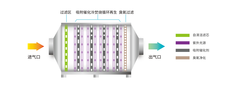 Cold Incineration Equipment Diagram.jpg