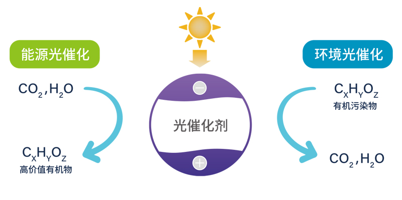 Photocatalysis Principle Diagram.jpg