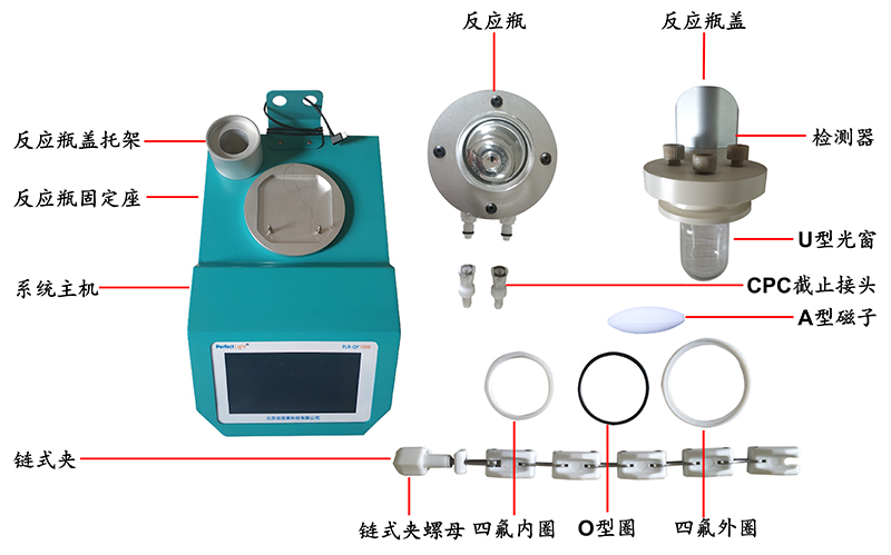 Figure 2. Components of the PLR-QY1000 Photocatalytic Reaction Quantum Yield Measurement System.jpg