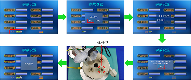 Figure 8. Calibration process of PLR-QY1000 photocatalytic reaction quantum yield measurement system.jpg