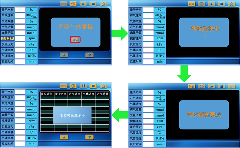 Figure 11. Gas replacement and preheating process of PLR-QY1000 photocatalytic reaction quantum yield measurement system.jpg