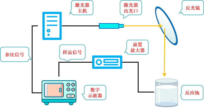 Figure 2. Schematic of Transient Surface Photovoltage Spectrometer.jpg