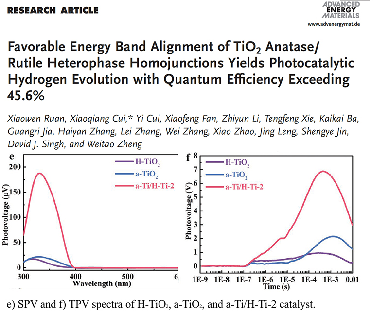 Research on Photocatalysis Mechanism: Surface Photovoltage Testing Related Literature.jpg