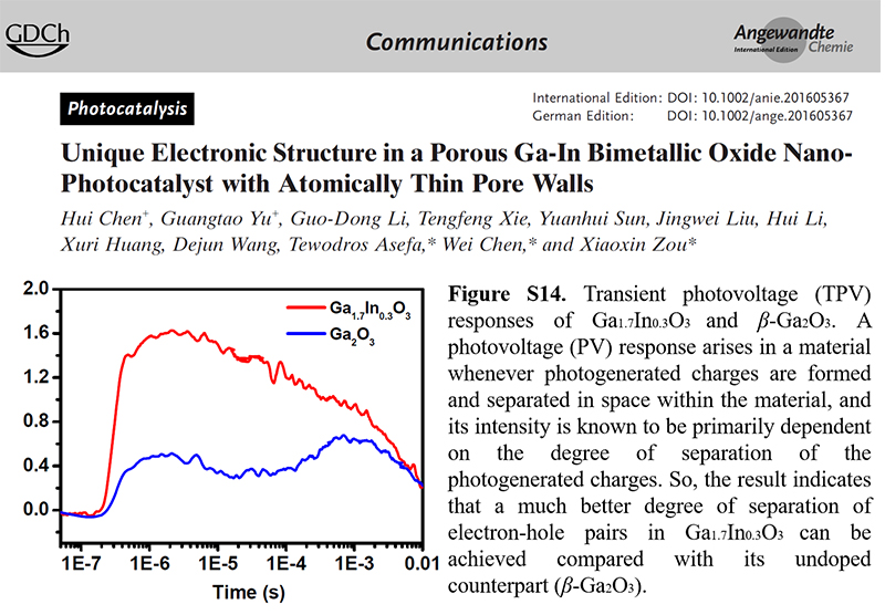 Research on Photocatalysis Mechanism: Surface Photovoltage Testing Related Literature.jpg