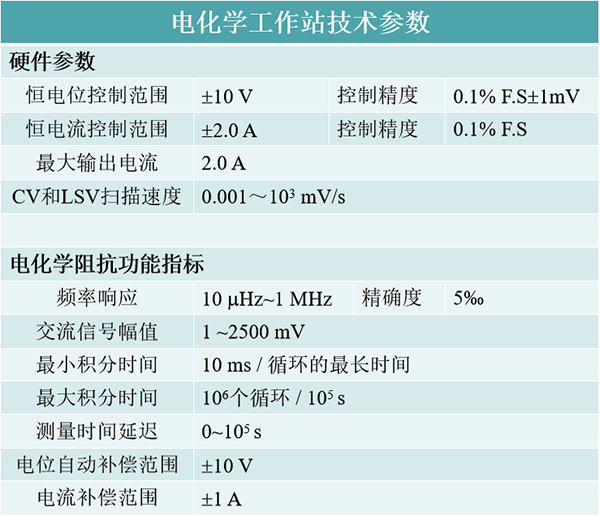 Electrochemical Workstation Parameters.jpg