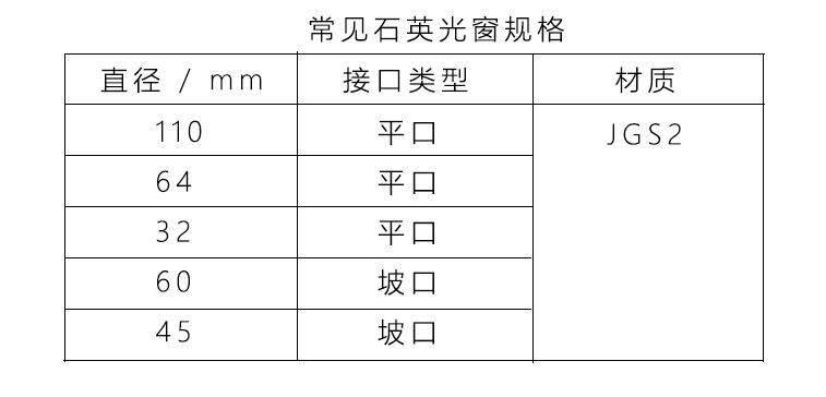 Common Quartz Window Specifications.jpg