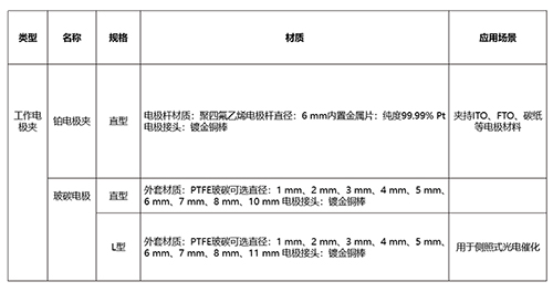 Working Electrode Composite