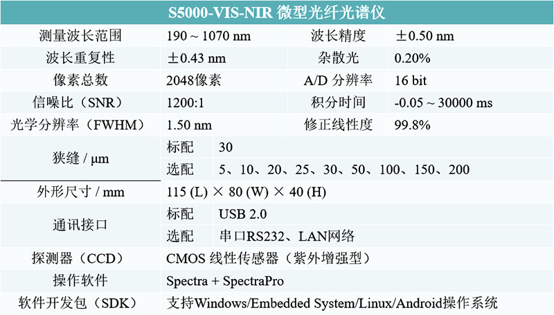 Technical Specifications