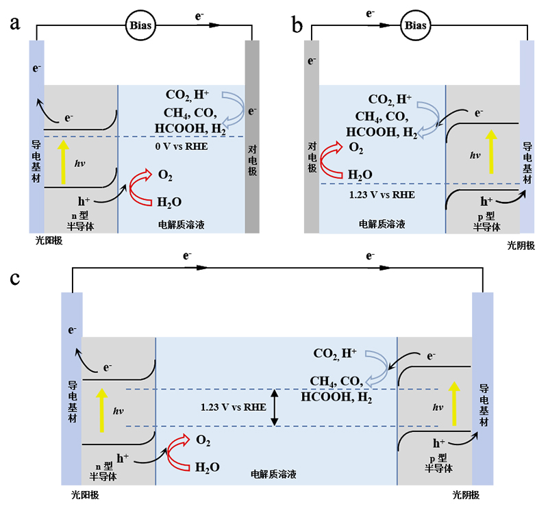 Photocatalytic Reaction Cell.jpg