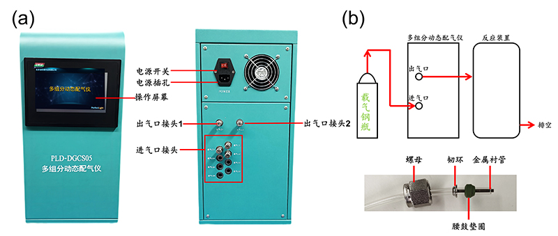 Figure 2. (a) Front and rear panel diagrams of the PLD-DGCS05 Multi-Component Dynamic Gas Mixing System, (b) Schematic diagram of pipe connection.jpg