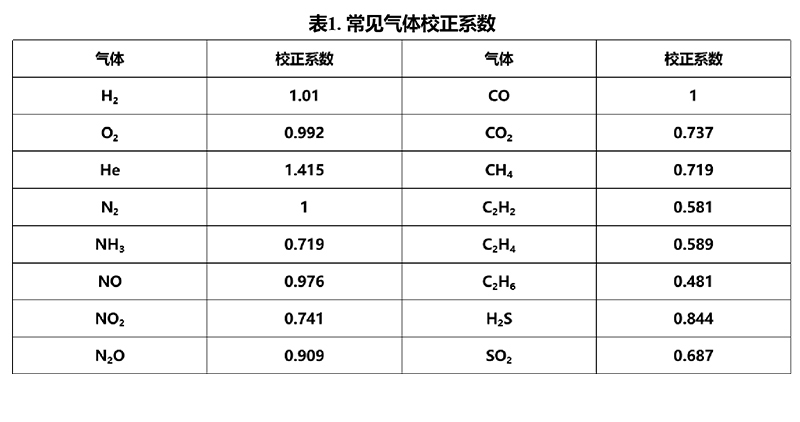 Usage Instructions for the Multi-Component Dynamic Gas Mixing System.jpg