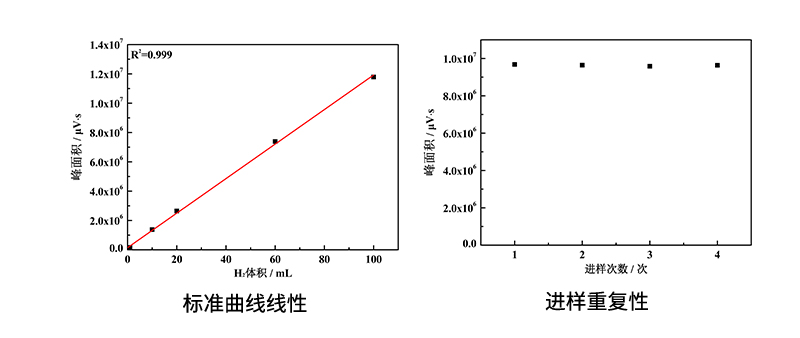 Labsolar IV AI Automatic Online Trace Gas Analysis System Parameters.jpg