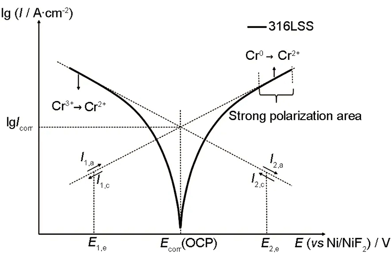 Photocatalysis Lecture 2  Basics of Tafel Slope_industry  trends-Perfectlight