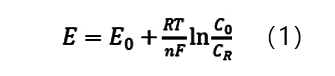 Fundamental Knowledge of Photocatalysis Series - Basics of Overpotential