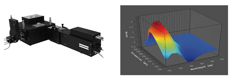 IPCE Curve and Photocurrent/Voltage Behavior Spectrum.jpg