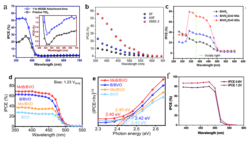 Incident Monochromatic Photon-Electron Conversion Efficiency Calculation.jpg