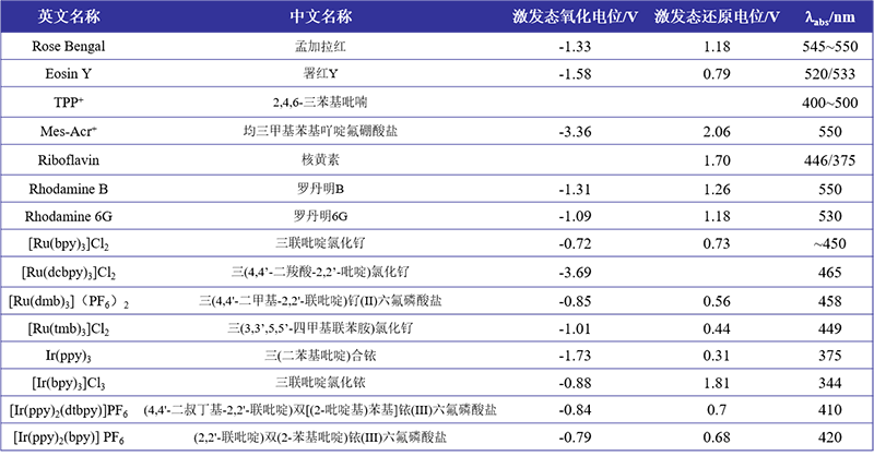 PCX-50C Discover Multi-Channel Photocatalytic Reaction System.png