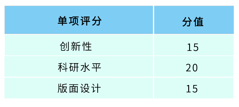 Perfectlight Technology Online Poster Competition Evaluation Criteria.jpg