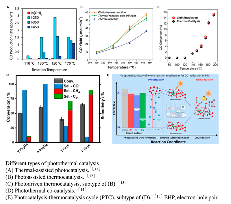 Distinguishing Photocatalysis, Photoelectrocatalysis, and Photothermal Catalysis.jpg