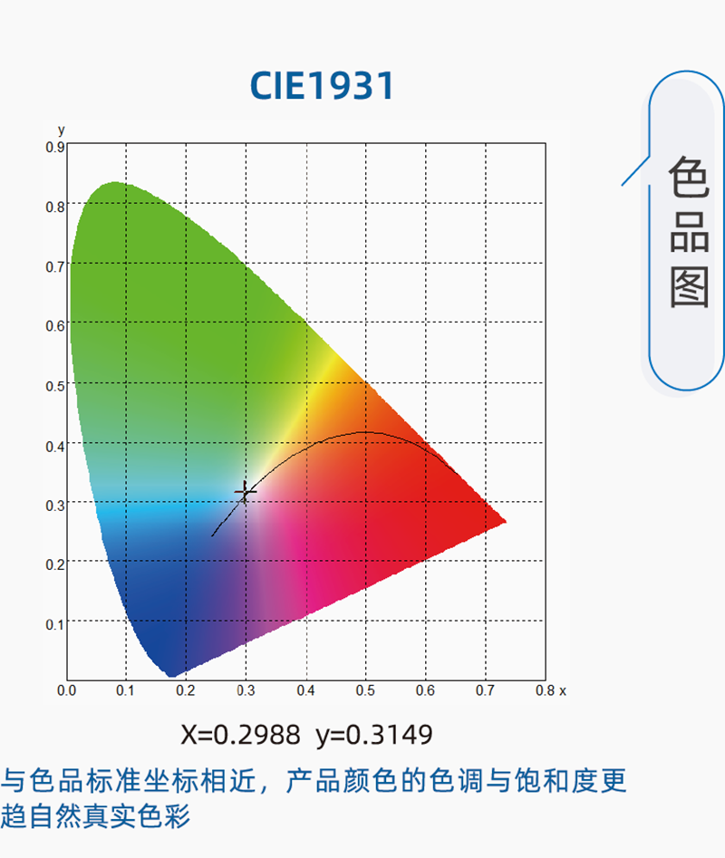 Color chart of D75 standard LED light source cotton grading room simulated daylight illumination system