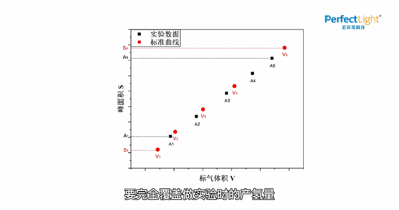 Labsolar-6A Hydrogen Standard Curve Preparation Method.png