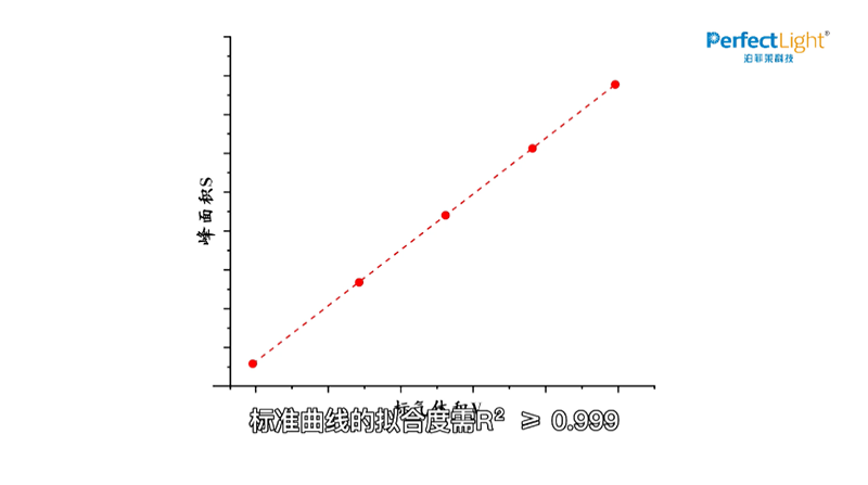 Labsolar-6A Hydrogen Standard Curve Creation Method.png