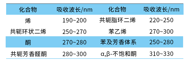 Differences between Photophysical and Thermal Chemistry.jpg