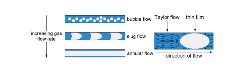 Factors Influencing Photochemical Synthesis Reactions.jpg