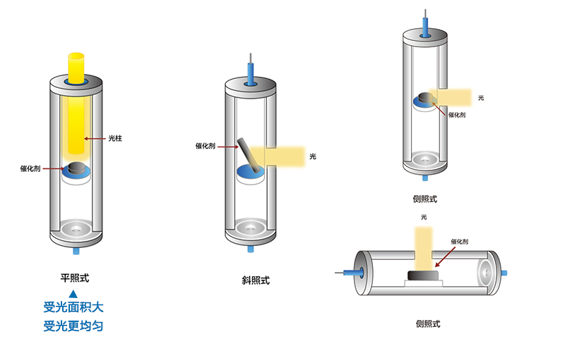 PLR-RP series photothermal catalytic reaction evaluation apparatus